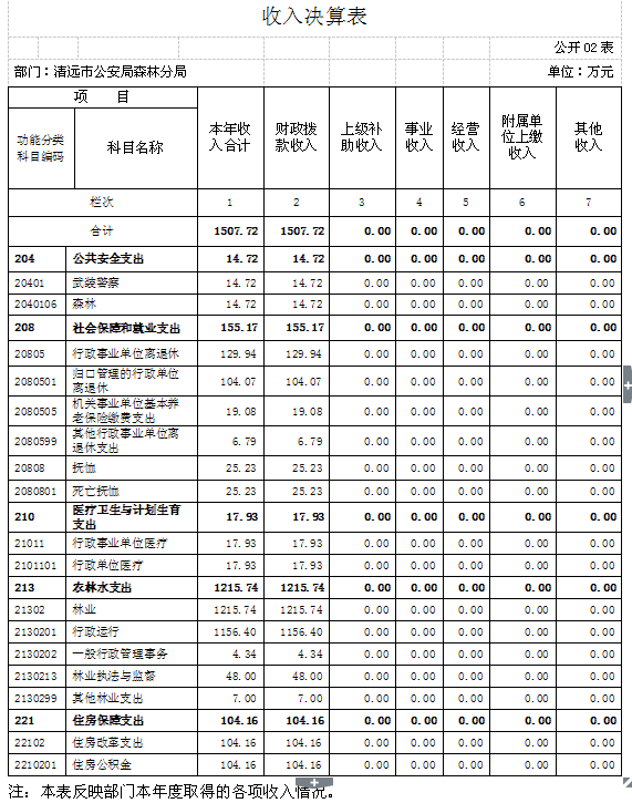 QQ圖片表2