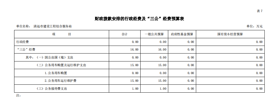 2020年清遠(yuǎn)市建設(shè)工程綜合服務(wù)站部門預(yù)算“三公”經(jīng)費支出公開.png