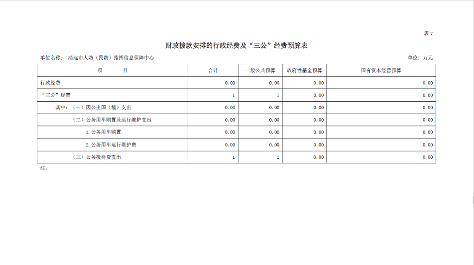 2020年清遠(yuǎn)市人防（民防）指揮信息保障中心部門(mén)預(yù)算“三公”經(jīng)費(fèi)支出公開(kāi).png