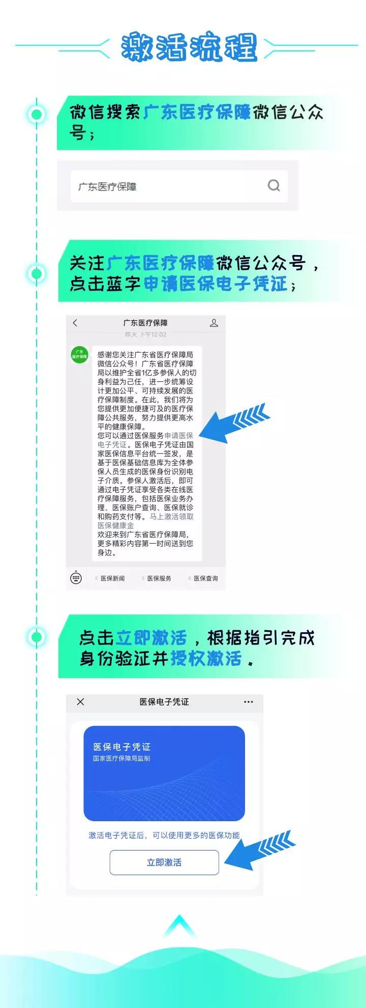 刷手機就能看病買藥，廣東醫(yī)保電子憑證正式上線-2.jpg