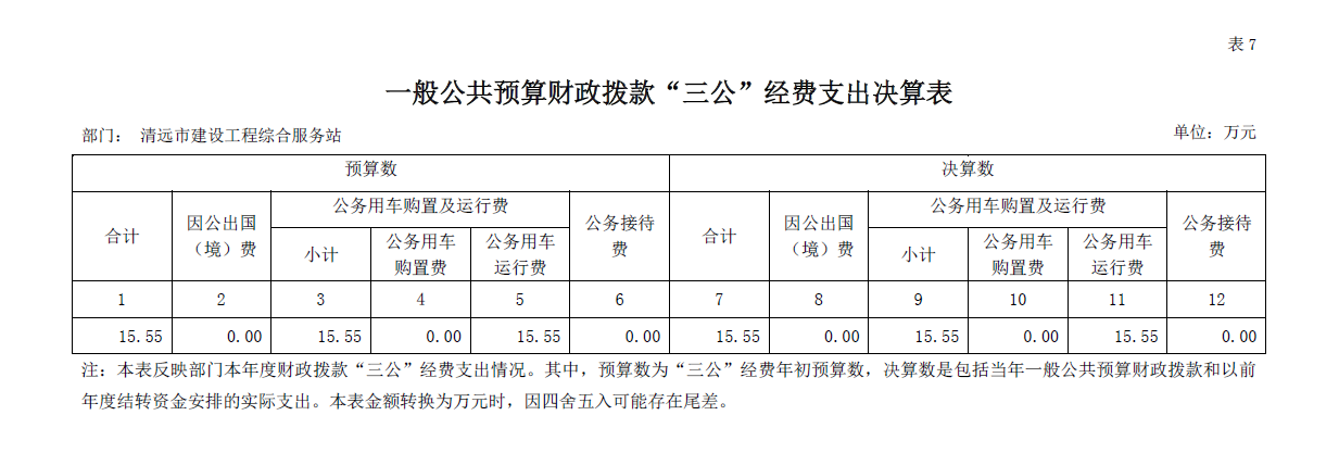 2019年清遠市建設工程綜合服務站“三公”經(jīng)費公開.png