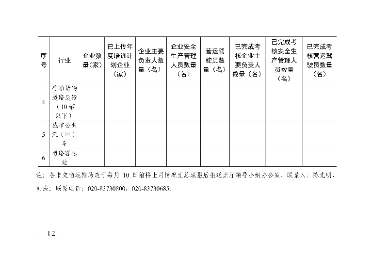 (正文)廣東省交通運(yùn)輸廳關(guān)于深入開展?fàn)I運(yùn)車輛駕駛員安全文明駕駛教育培訓(xùn)考核等專項(xiàng)工作的通知_12.jpg