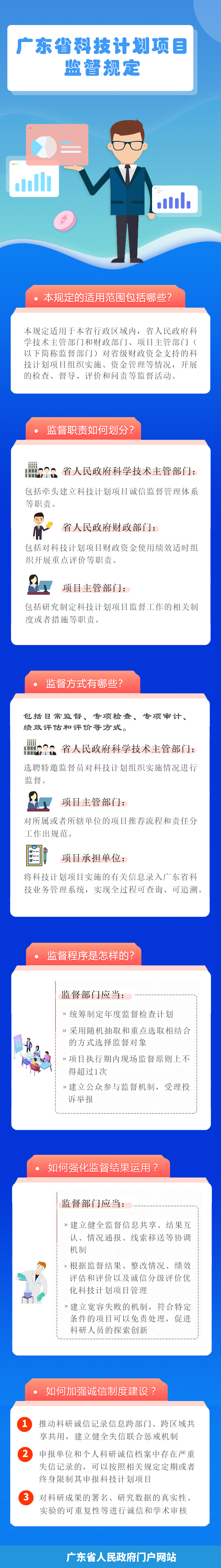 圖解：省政府辦公廳：一圖讀懂廣東省科技計(jì)劃項(xiàng)目監(jiān)督規(guī)定.jpg