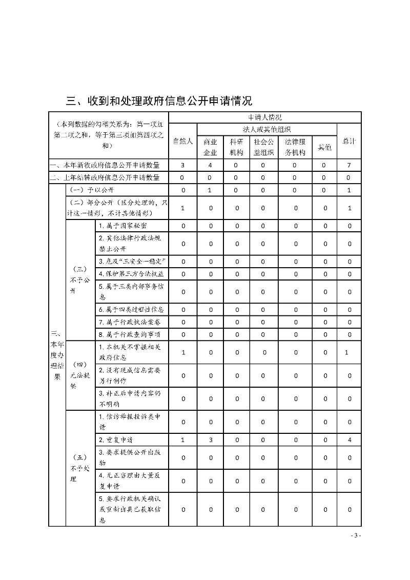 清遠(yuǎn)市交通運(yùn)輸局2020年政府信息公開(kāi)工作年度報(bào)告_頁(yè)面_3.jpg