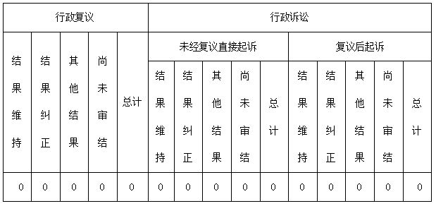 信息公開工作年度報告-3.png