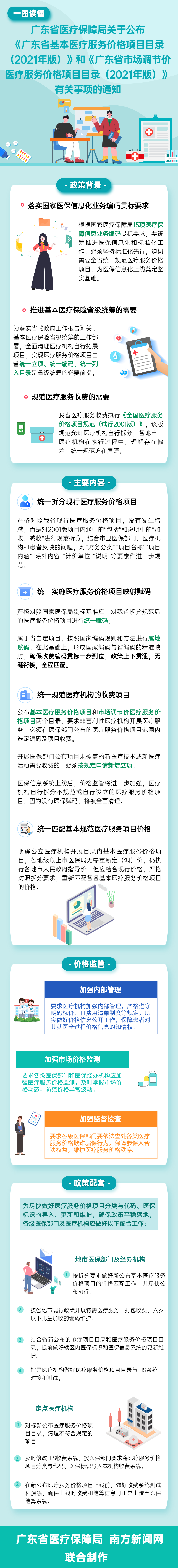 一圖讀懂廣東省醫(yī)療保障局關(guān)于公布《廣東省基本醫(yī)療服務(wù)價格項(xiàng)目目錄（2021年版）》和《廣東省市場調(diào)節(jié)價醫(yī)療服務(wù)價格項(xiàng)目目錄（2021年版）》有關(guān)事項(xiàng)的通知.png