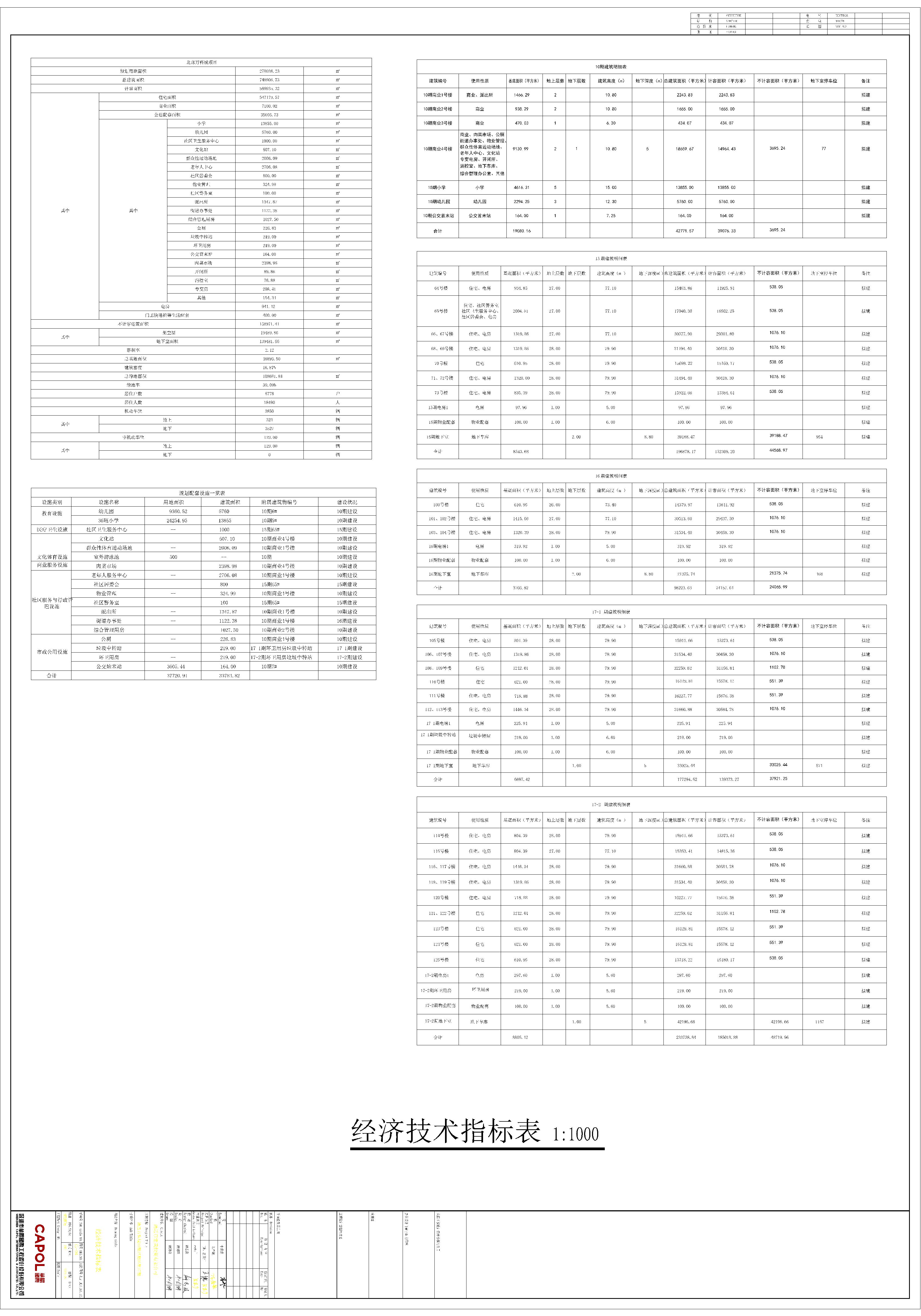 4.修改后的清遠(yuǎn)萬科城10期15期16期17期總平面規(guī)劃圖指標(biāo)表.jpg