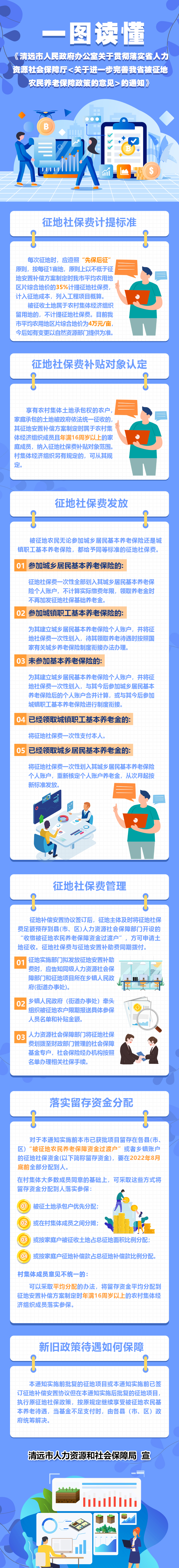 一圖讀懂我市關(guān)于貫徹落實(shí)省人力資源社會(huì)保障廳《關(guān)于進(jìn)一步完善我省被征地農(nóng)民養(yǎng)老保障政策的意見(jiàn)》的通知.jpg