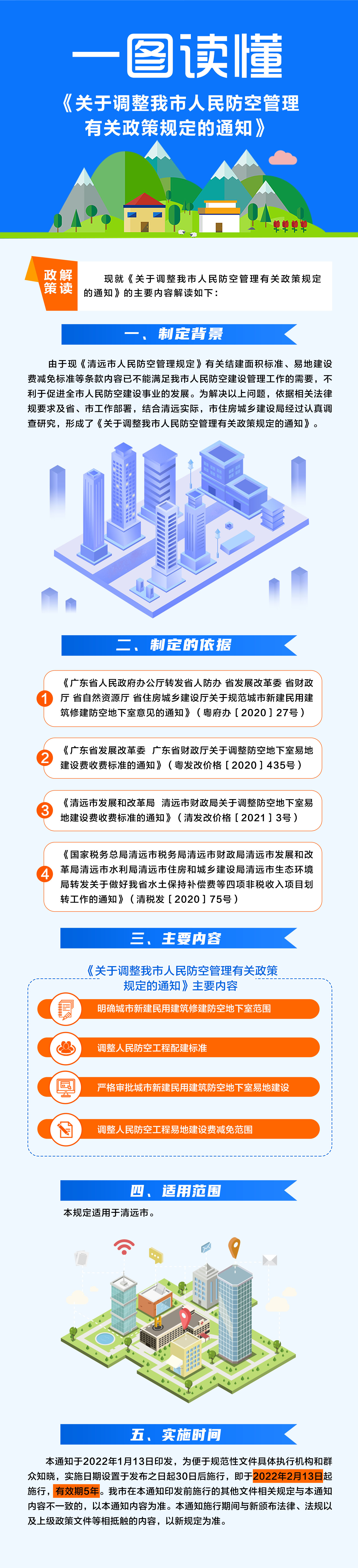 一圖讀懂《關(guān)于調(diào)整我市人民防空管理有關(guān)政策規(guī)定的通知》.jpg