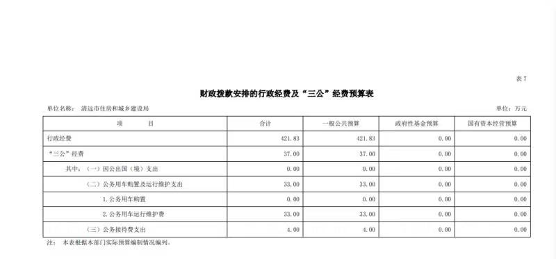 2022年清遠市住房和城鄉(xiāng)建設(shè)局財政撥款安排的行政經(jīng)費及“三公”經(jīng)費預算公開.jpg