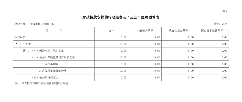 2022年清遠(yuǎn)市住房保障中心財政撥款安排的行政經(jīng)費及“三公”經(jīng)費預(yù)算公開.png