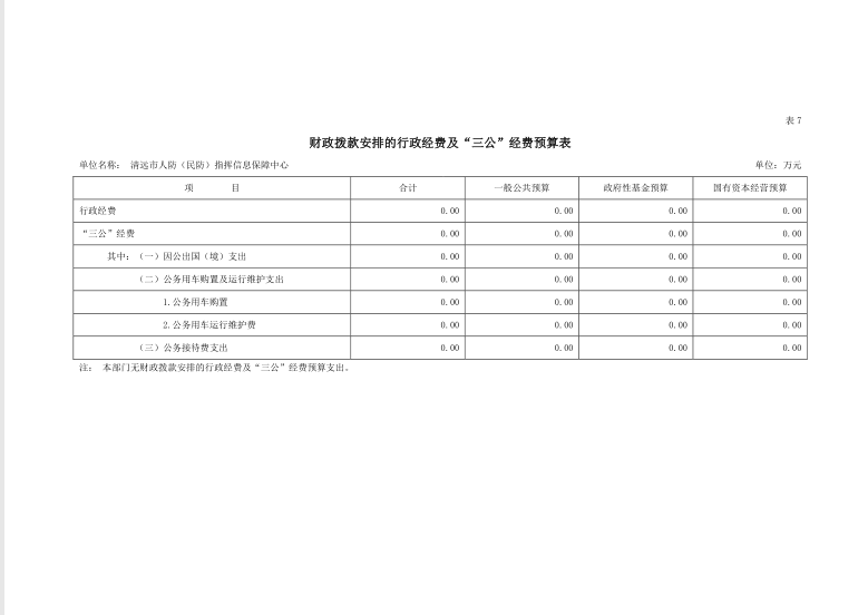 2022年清遠(yuǎn)市人防（民防）指揮信息保障中心財(cái)政撥款安排的行政經(jīng)費(fèi)及“三公”經(jīng)費(fèi)預(yù)算公開.png