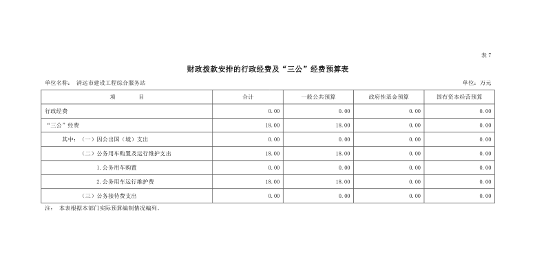 2022年清遠(yuǎn)市建設(shè)工程綜合服務(wù)站財(cái)政撥款安排的行政經(jīng)費(fèi)及“三公”經(jīng)費(fèi)預(yù)算公開.png