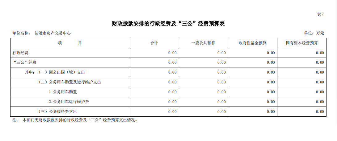 2022年清遠(yuǎn)市房產(chǎn)交易中心財(cái)政撥款安排的行政經(jīng)費(fèi)及“三公”經(jīng)費(fèi)預(yù)算公開(kāi).png