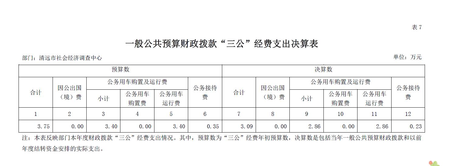 清遠市社會經濟調查中心2018年一般公共預算財政撥款“三公”經費支出決算表2019.9.12.jpg