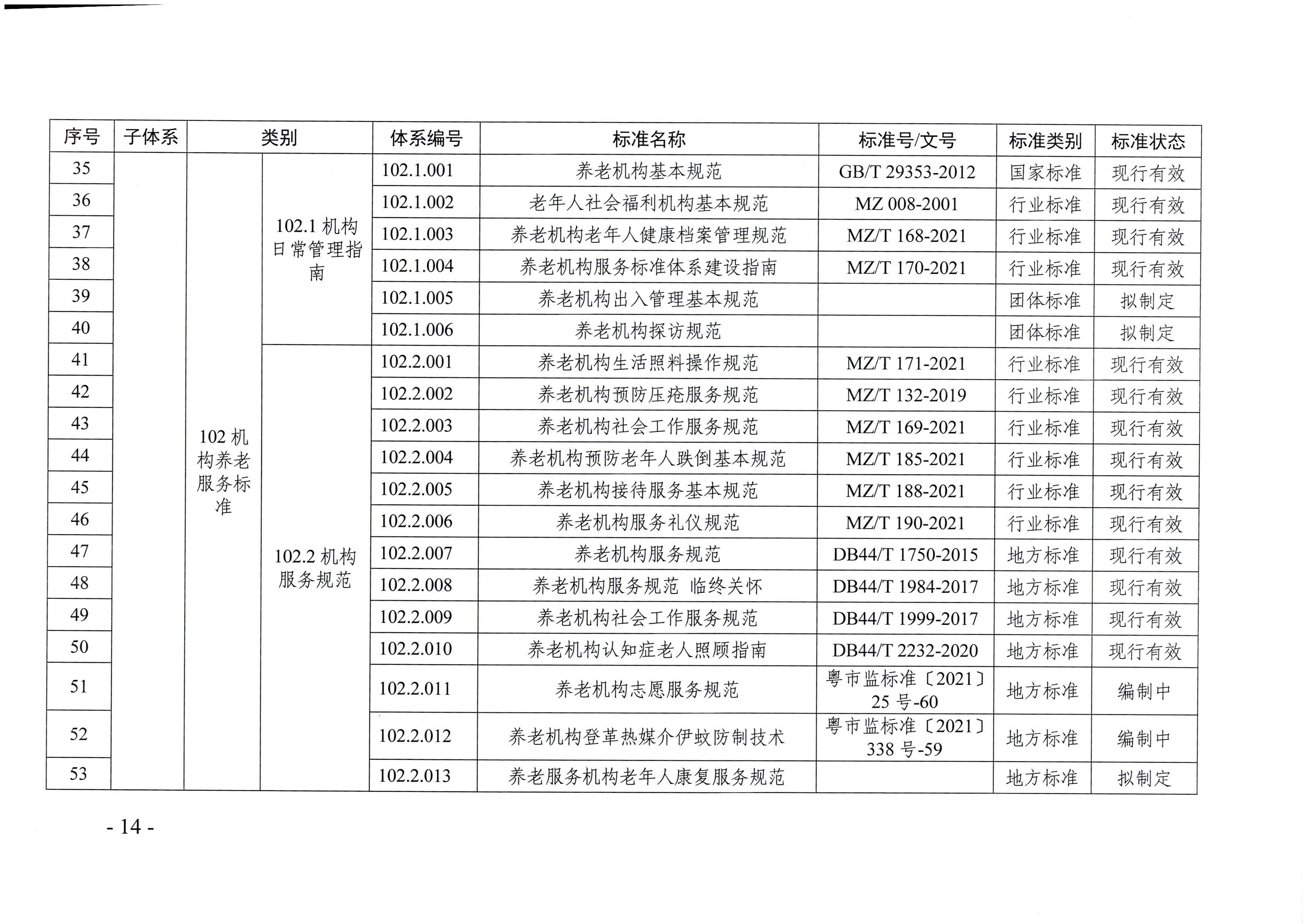 頁面提取自－廣東省民政廳等六部門關于印發(fā)廣東省養(yǎng)老服務標準體系規(guī)劃與路線圖（2022-2026年）的通知_頁面_03.jpg