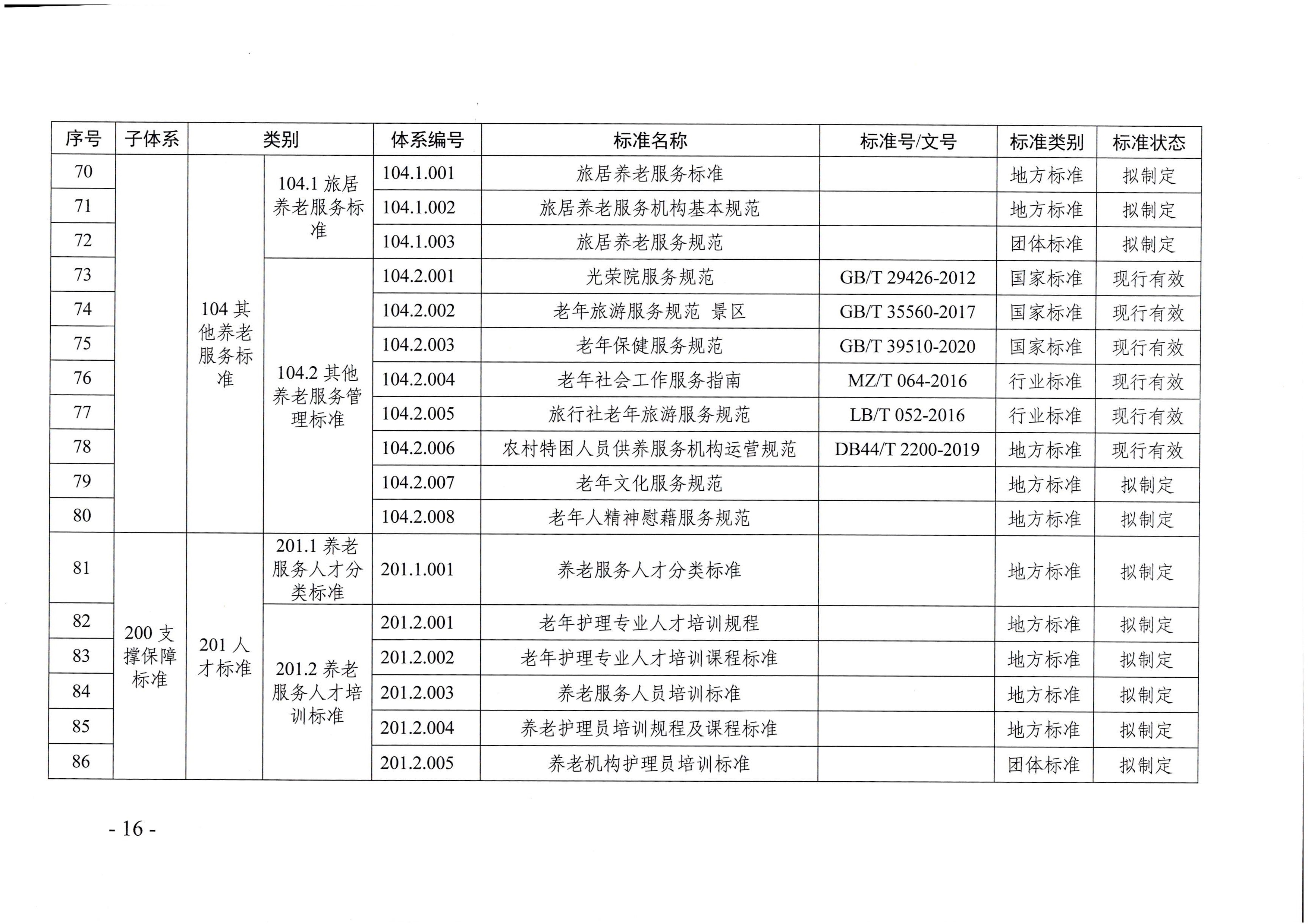 頁面提取自－廣東省民政廳等六部門關于印發(fā)廣東省養(yǎng)老服務標準體系規(guī)劃與路線圖（2022-2026年）的通知_頁面_05.jpg