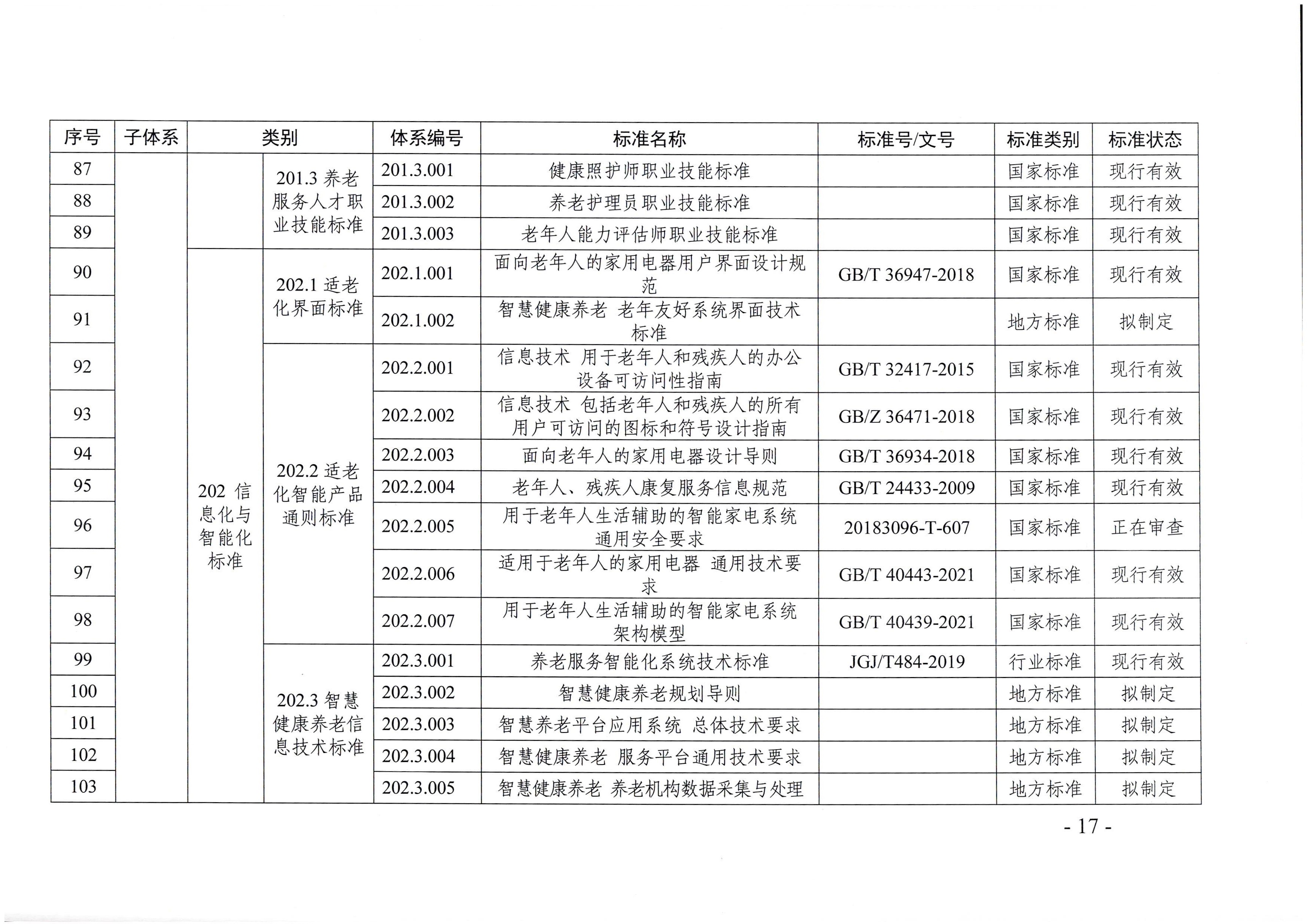 頁面提取自－廣東省民政廳等六部門關于印發(fā)廣東省養(yǎng)老服務標準體系規(guī)劃與路線圖（2022-2026年）的通知_頁面_06.jpg