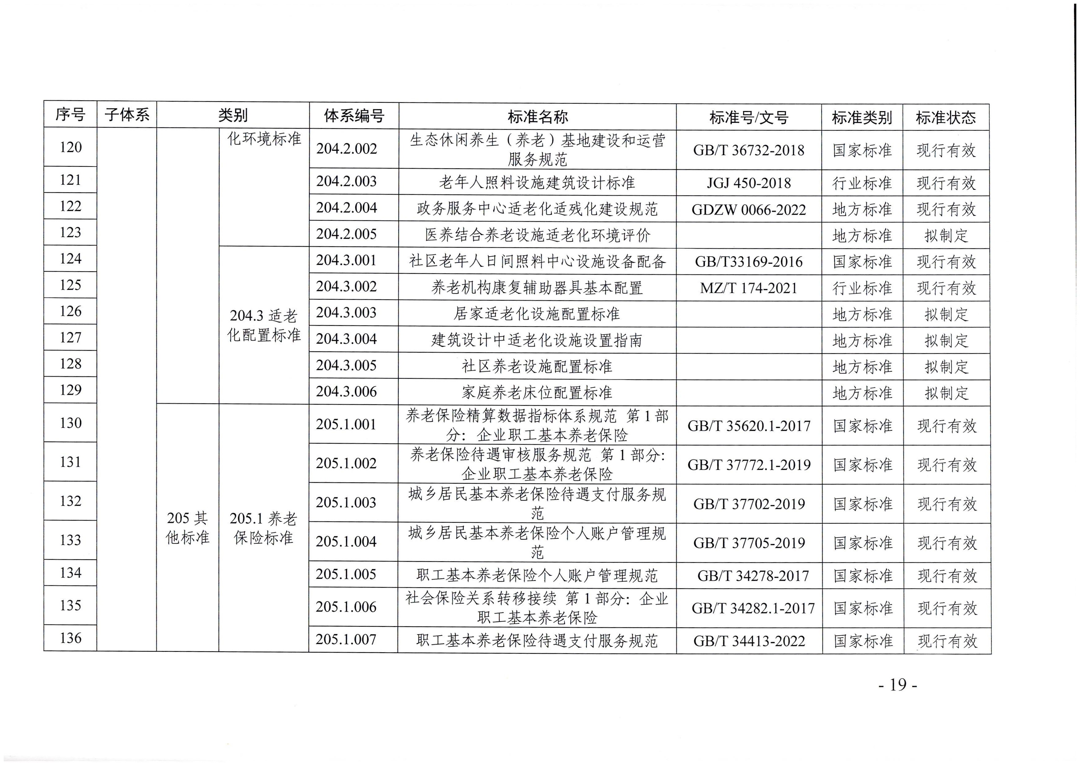 頁面提取自－廣東省民政廳等六部門關于印發(fā)廣東省養(yǎng)老服務標準體系規(guī)劃與路線圖（2022-2026年）的通知_頁面_08.jpg