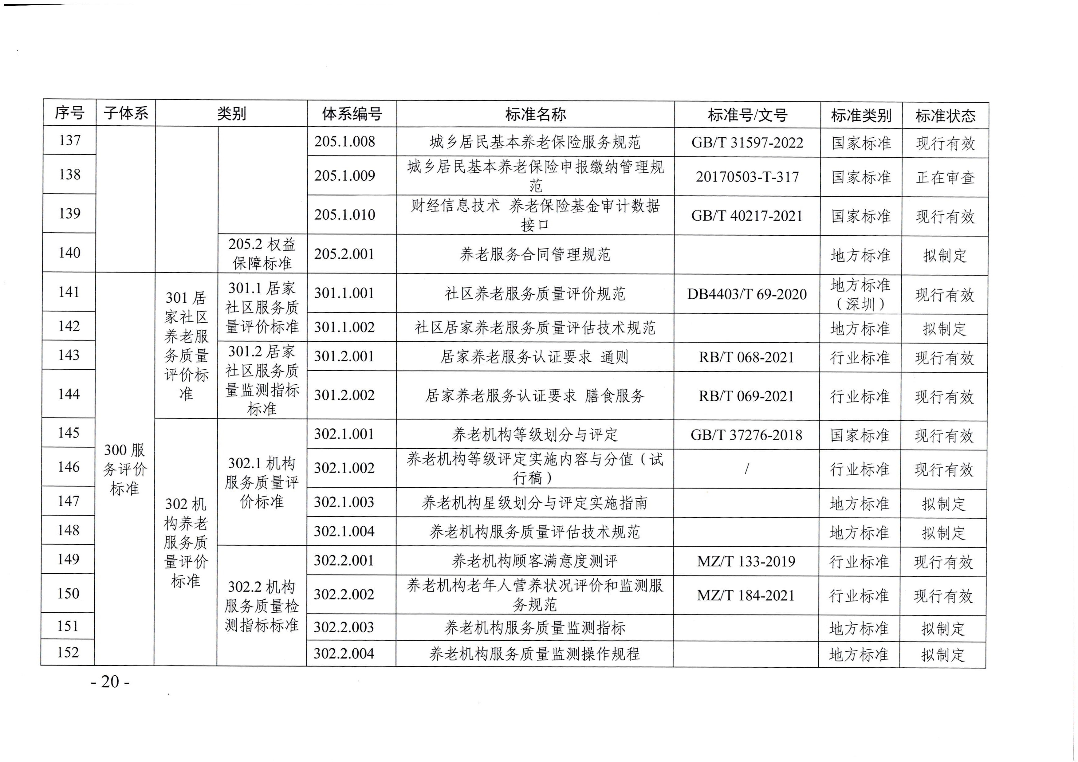 頁面提取自－廣東省民政廳等六部門關于印發(fā)廣東省養(yǎng)老服務標準體系規(guī)劃與路線圖（2022-2026年）的通知_頁面_09.jpg