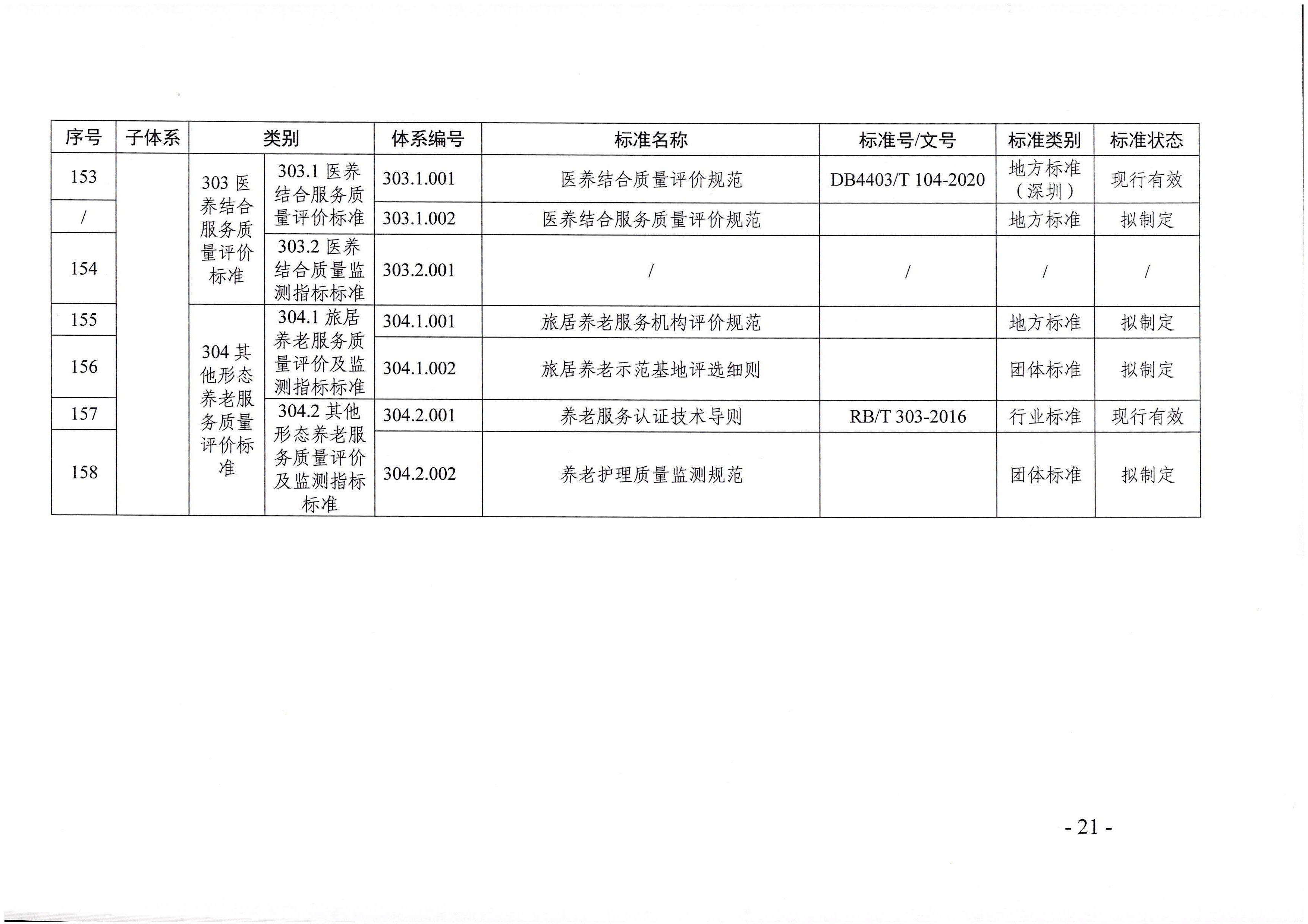 頁面提取自－廣東省民政廳等六部門關于印發(fā)廣東省養(yǎng)老服務標準體系規(guī)劃與路線圖（2022-2026年）的通知_頁面_10.jpg