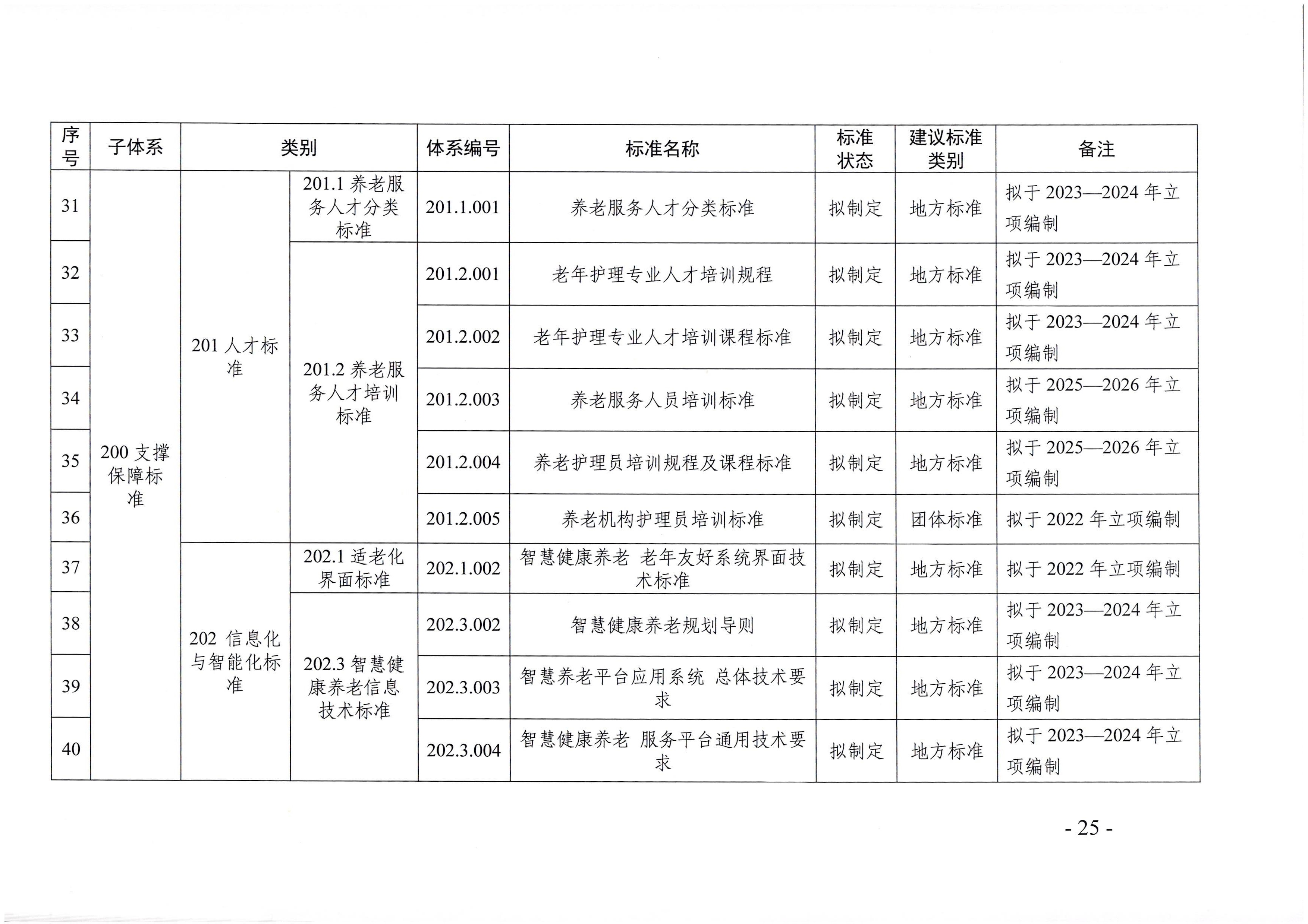 頁面提取自－廣東省民政廳等六部門關于印發(fā)廣東省養(yǎng)老服務標準體系規(guī)劃與路線圖（2022-2026年）的通知_頁面_14.jpg