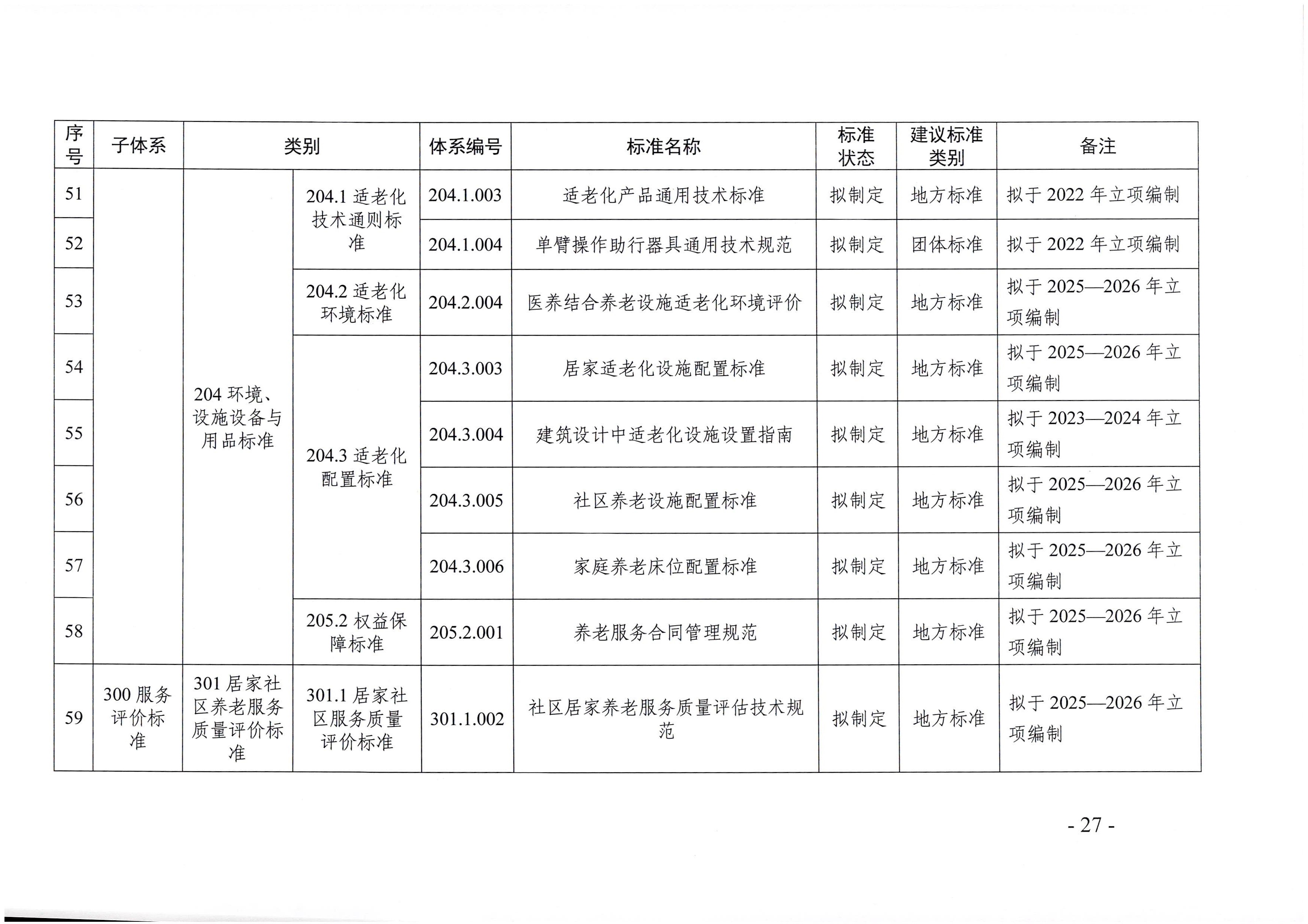 頁面提取自－廣東省民政廳等六部門關于印發(fā)廣東省養(yǎng)老服務標準體系規(guī)劃與路線圖（2022-2026年）的通知_頁面_16.jpg