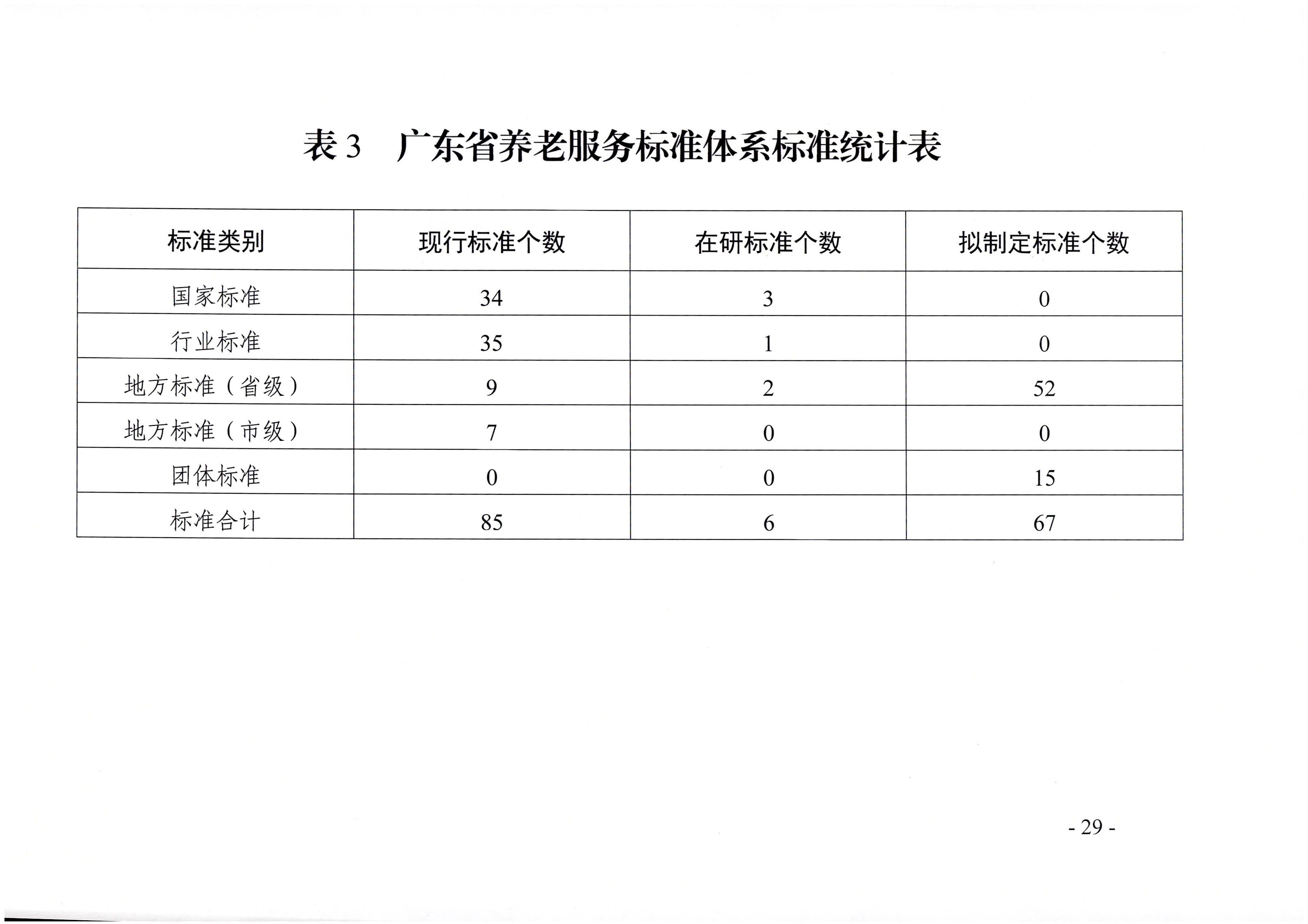 頁面提取自－廣東省民政廳等六部門關于印發(fā)廣東省養(yǎng)老服務標準體系規(guī)劃與路線圖（2022-2026年）的通知_頁面_18.jpg