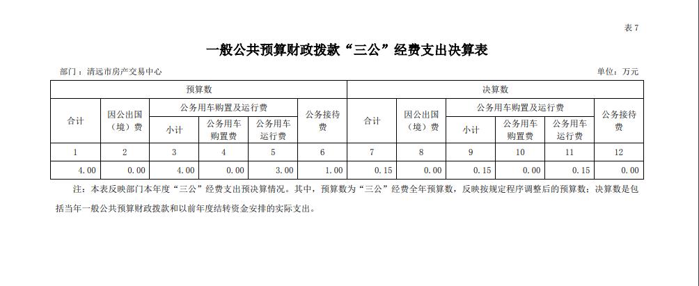 2021年度清遠(yuǎn)市房產(chǎn)交易中心一般公共預(yù)算財政撥款“三公”經(jīng)費(fèi)支出決算公開.jpg