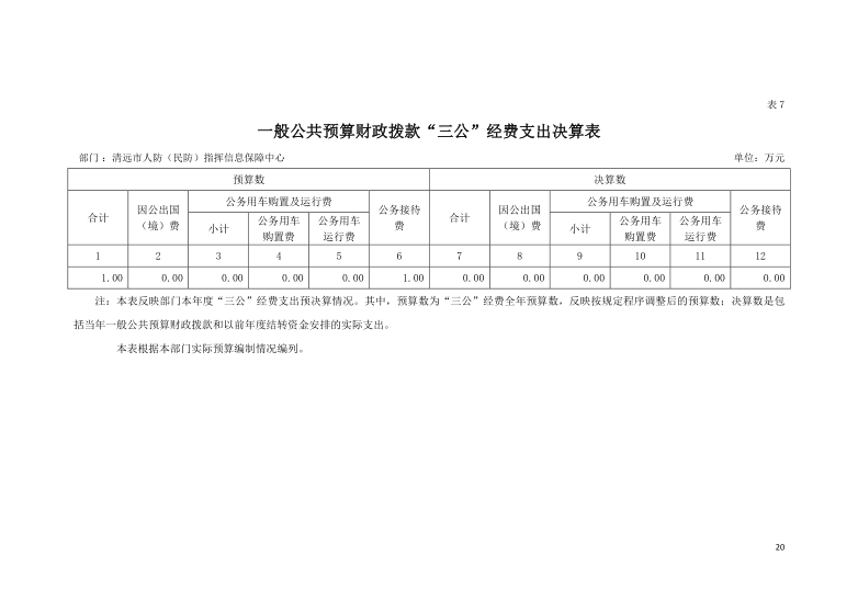 2021年度清遠市人防（民防）指揮信息保障中心一般公共預(yù)算財政撥款“三公”經(jīng)費支出決算公開.png