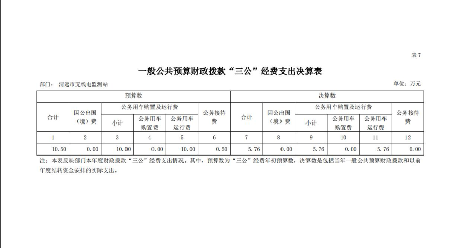 清遠市無線電監(jiān)測站2018年一般公共預(yù)算財政撥款“三公”經(jīng)費支出決算表.jpg