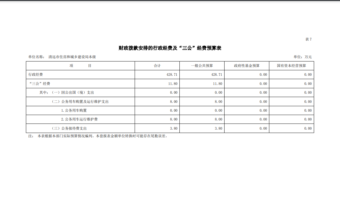 2023年清遠市住房和城鄉(xiāng)建設局本級財政撥款安排的行政經費及“三公”經費預算公開.png