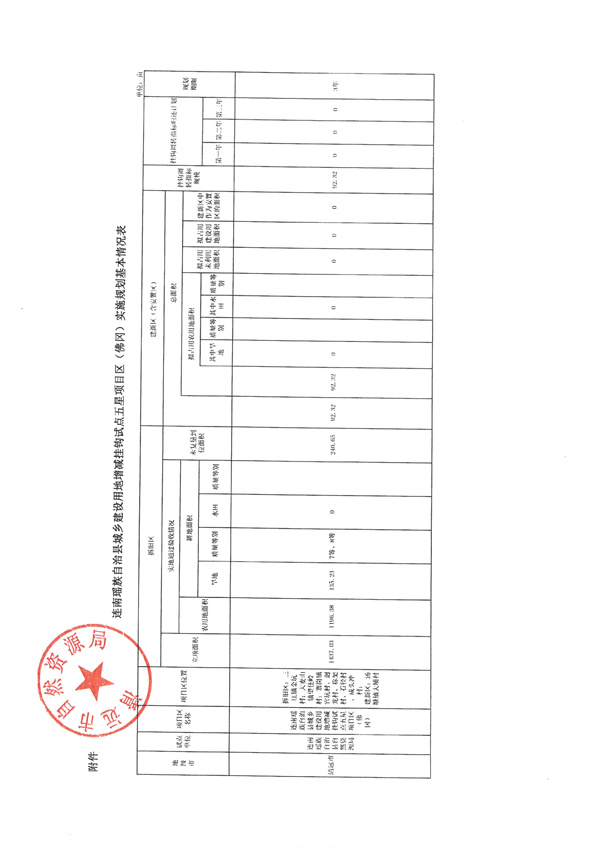 關(guān)于連南瑤族自治縣城鄉(xiāng)建設(shè)用地增減掛鉤試點(diǎn)五星項(xiàng)目區(qū)（佛岡）實(shí)施規(guī)劃的批復(fù)5.jpg