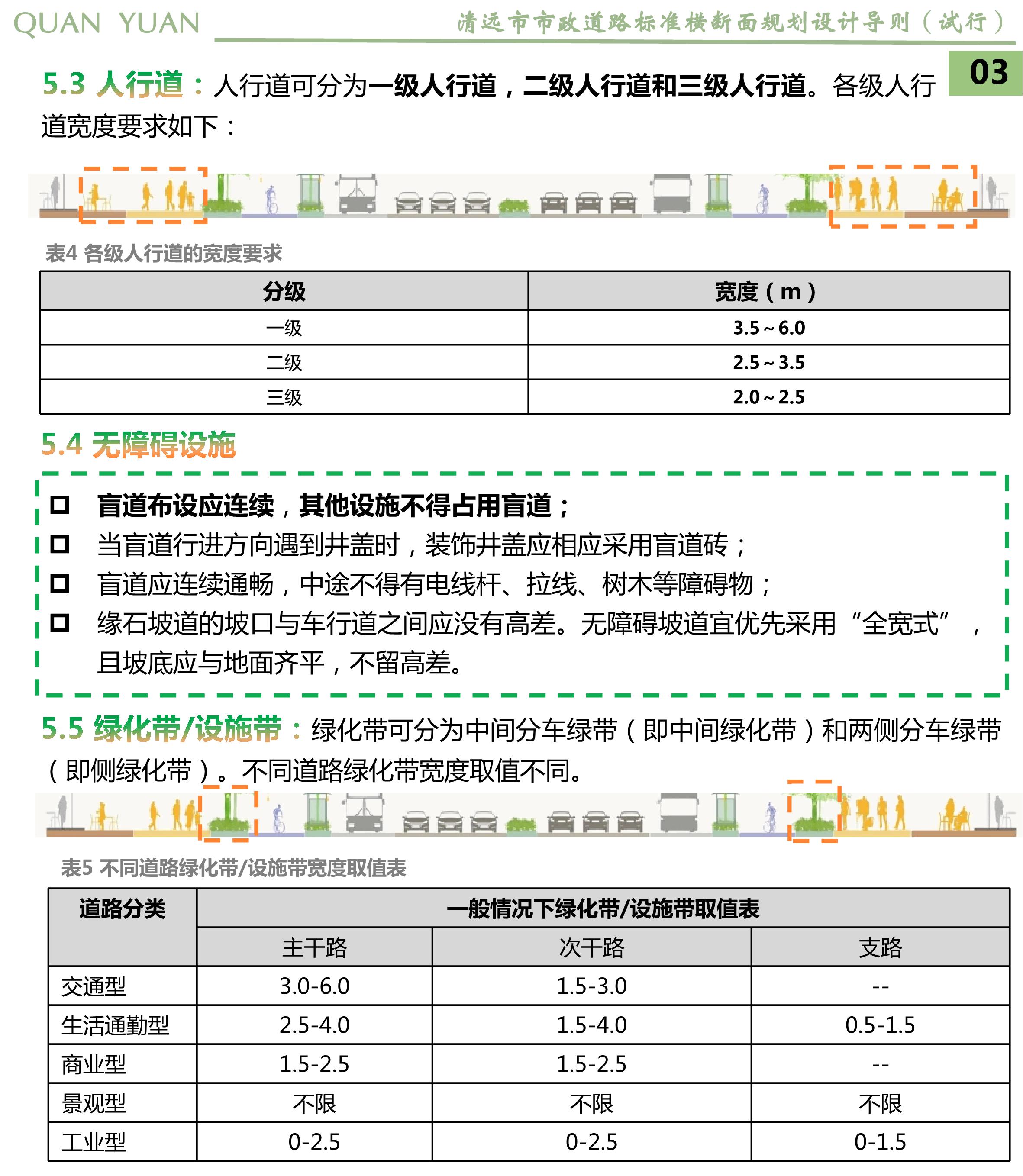 《清遠(yuǎn)市市政道路標(biāo)準(zhǔn)橫斷面規(guī)劃設(shè)計(jì)導(dǎo)則》草案公示_05.jpg