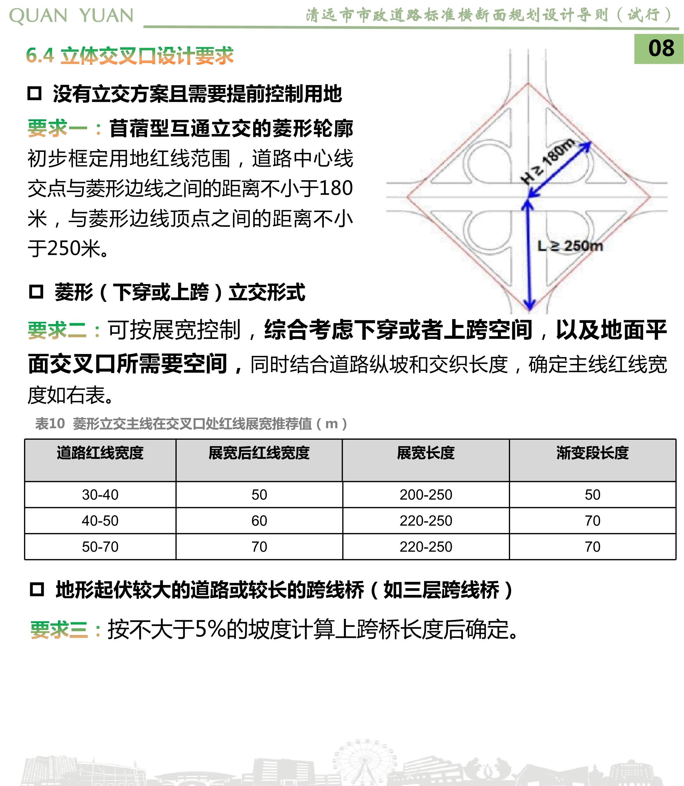 《清遠(yuǎn)市市政道路標(biāo)準(zhǔn)橫斷面規(guī)劃設(shè)計(jì)導(dǎo)則》草案公示_10.jpg