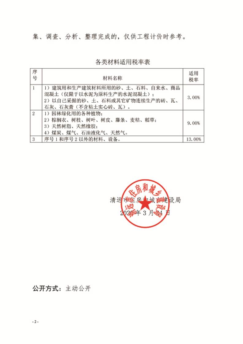 關(guān)于發(fā)布清遠市區(qū)2020年2月份建設工程主要建筑材料綜合價的通知2.jpg