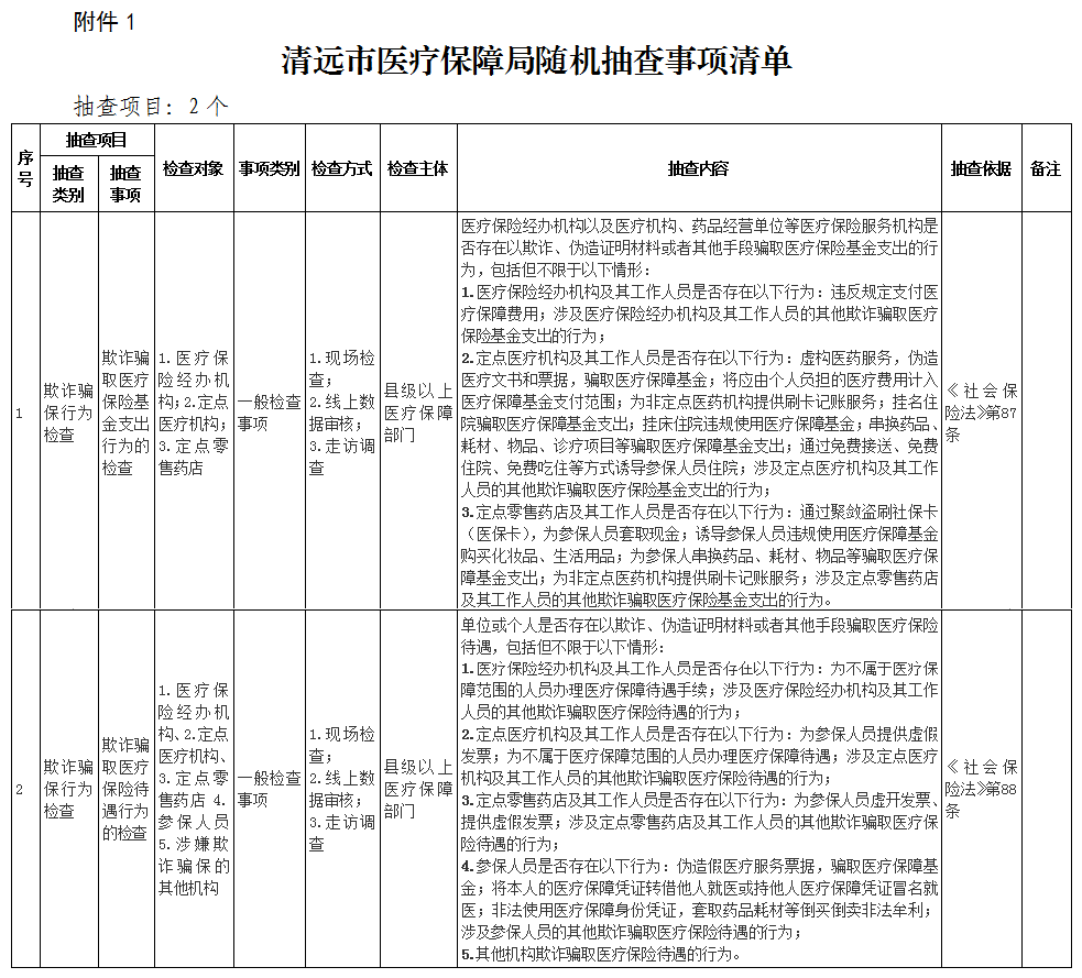 關(guān)于印發(fā)《清遠(yuǎn)市醫(yī)療保障局“雙隨機(jī)、一公開(kāi)” 抽查工作細(xì)則》（試行）的通知-1.png