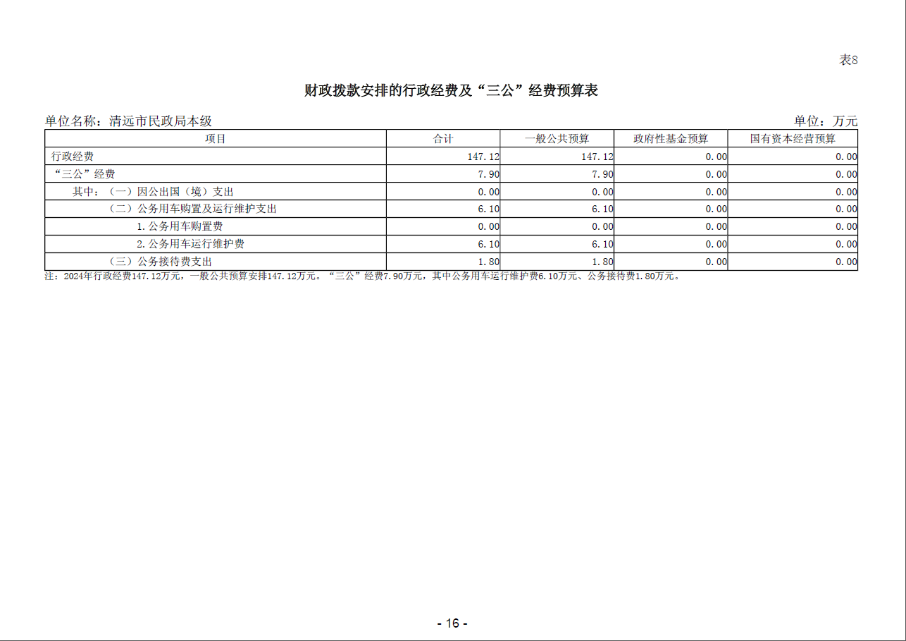 清遠市民政局本級財政撥款安排的行政經(jīng)費及“三公”經(jīng)費預算表.png