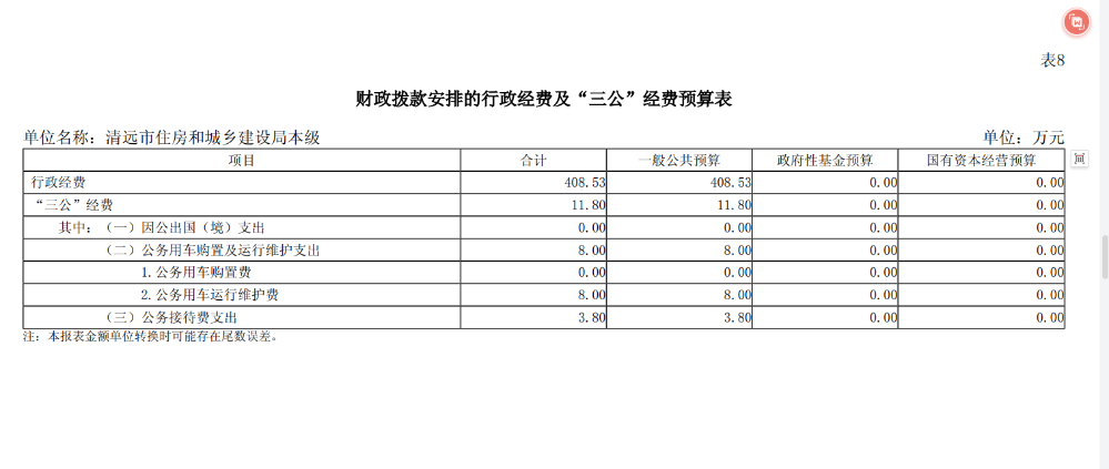 2024年清遠(yuǎn)市住房和城鄉(xiāng)建設(shè)局本級財(cái)政撥款安排的行政經(jīng)費(fèi)及“三公”經(jīng)費(fèi)預(yù)算公開.png