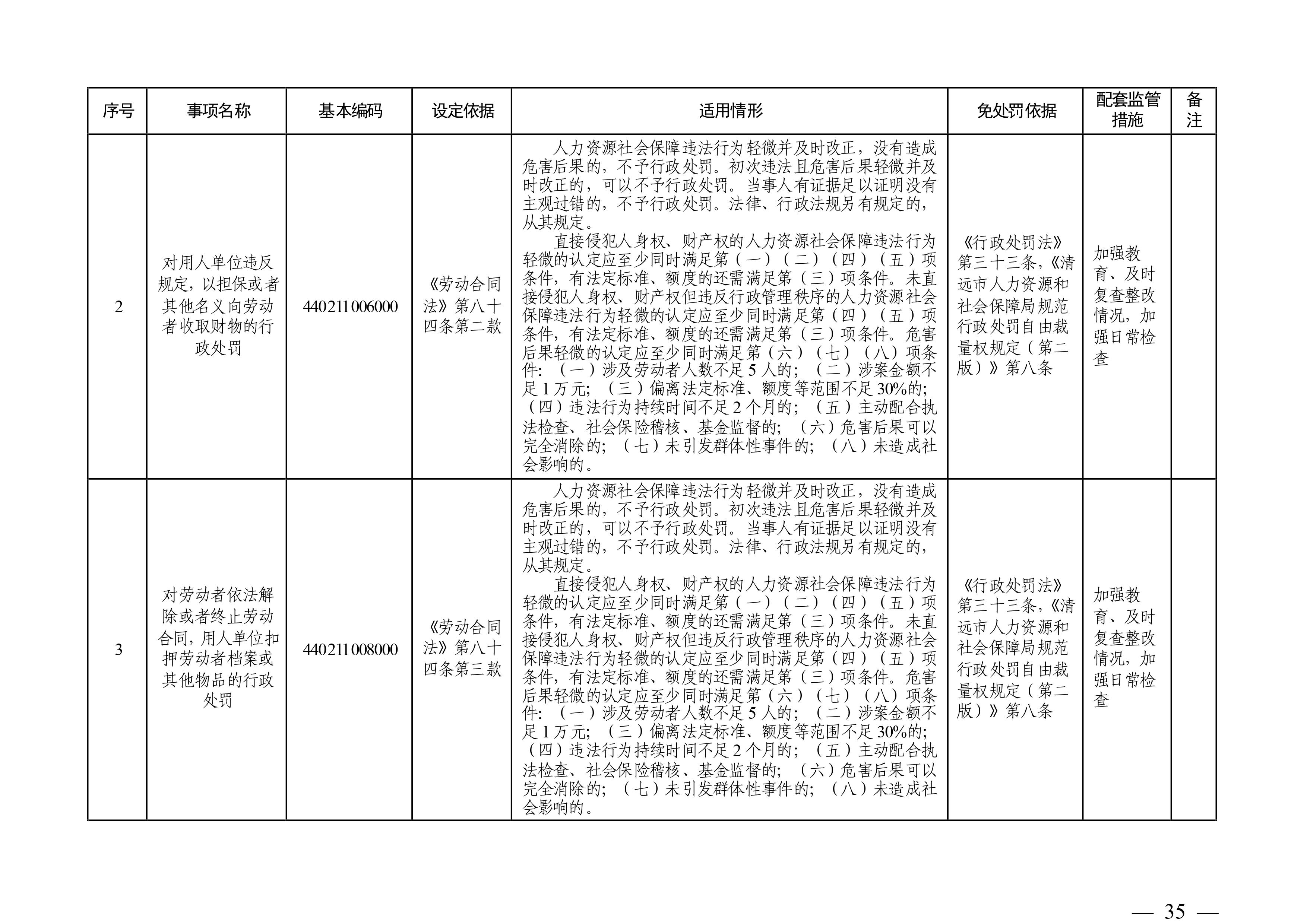 （市人社局規(guī)范性文件）清遠(yuǎn)市人力資源和社會(huì)保障局關(guān)于印發(fā)《清遠(yuǎn)市人力資源社會(huì)保障行政部門規(guī)范行政處罰自由裁量權(quán)規(guī)定（第二版）》的通知(1)-圖片-34.jpg