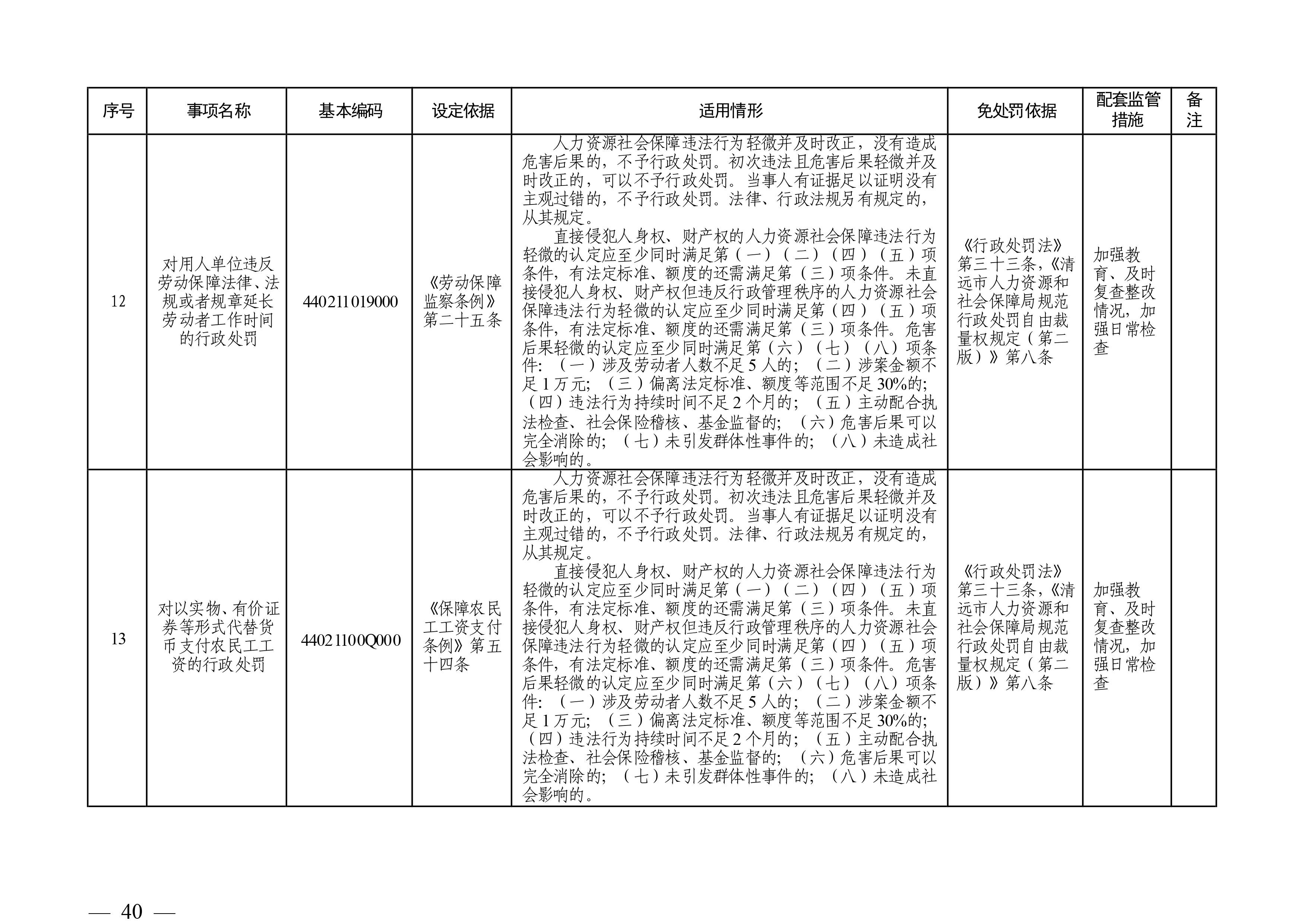 （市人社局規(guī)范性文件）清遠(yuǎn)市人力資源和社會(huì)保障局關(guān)于印發(fā)《清遠(yuǎn)市人力資源社會(huì)保障行政部門規(guī)范行政處罰自由裁量權(quán)規(guī)定（第二版）》的通知(1)-圖片-39.jpg