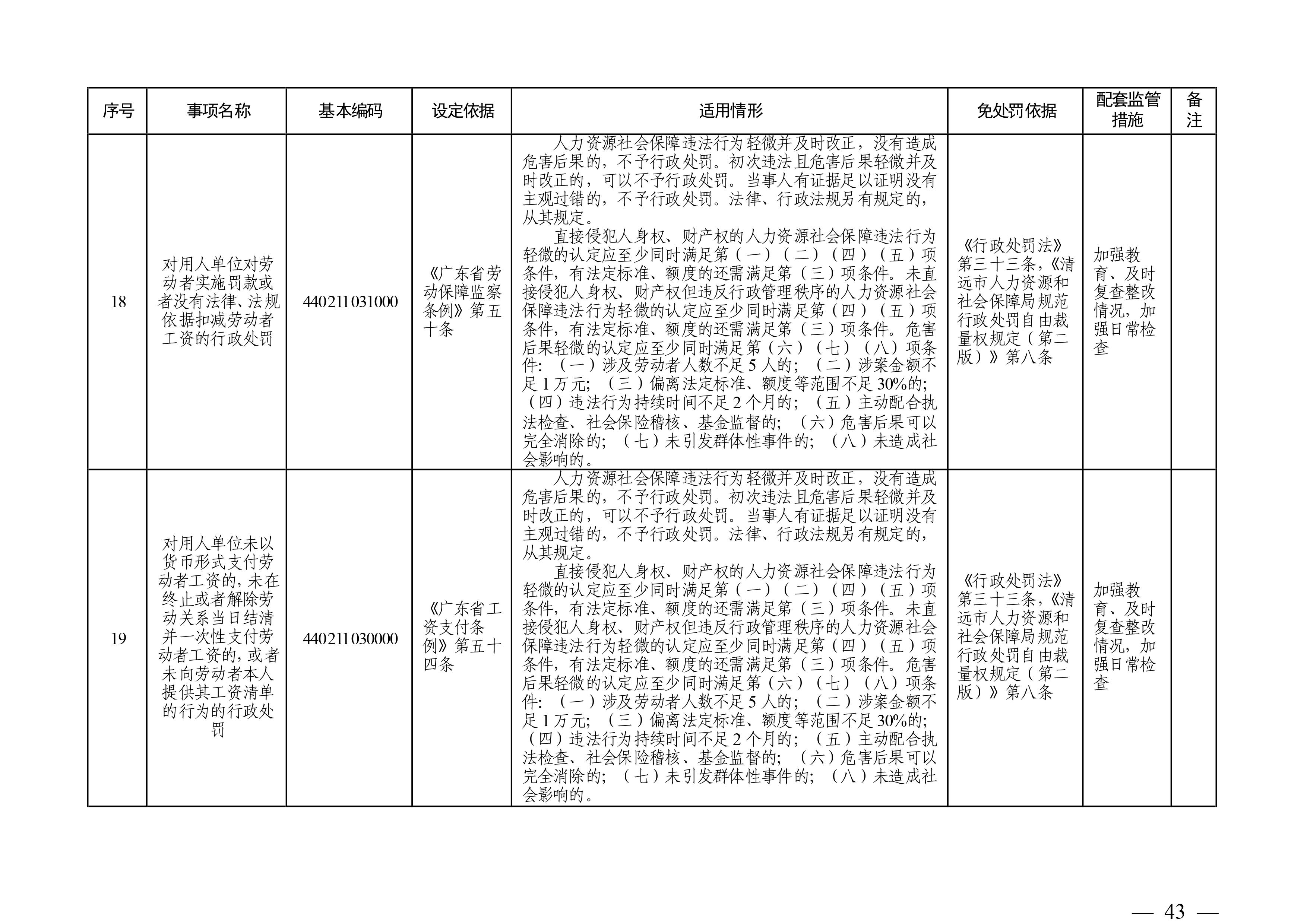 （市人社局規(guī)范性文件）清遠(yuǎn)市人力資源和社會(huì)保障局關(guān)于印發(fā)《清遠(yuǎn)市人力資源社會(huì)保障行政部門規(guī)范行政處罰自由裁量權(quán)規(guī)定（第二版）》的通知(1)-圖片-42.jpg