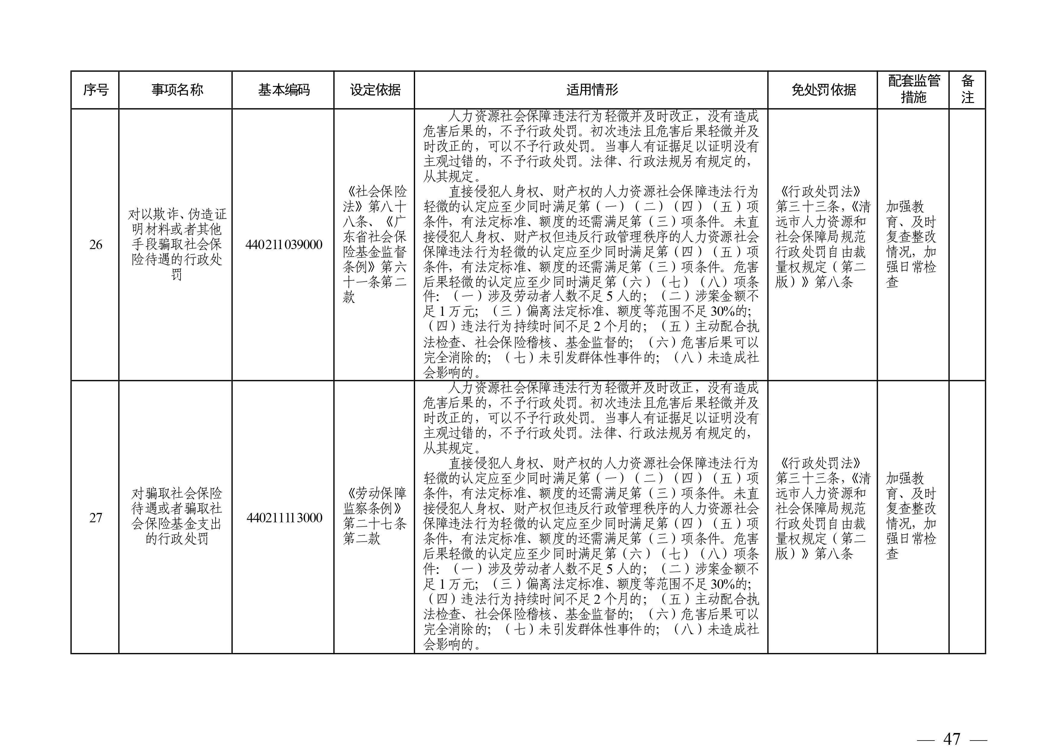 （市人社局規(guī)范性文件）清遠(yuǎn)市人力資源和社會(huì)保障局關(guān)于印發(fā)《清遠(yuǎn)市人力資源社會(huì)保障行政部門規(guī)范行政處罰自由裁量權(quán)規(guī)定（第二版）》的通知(1)-圖片-46.jpg