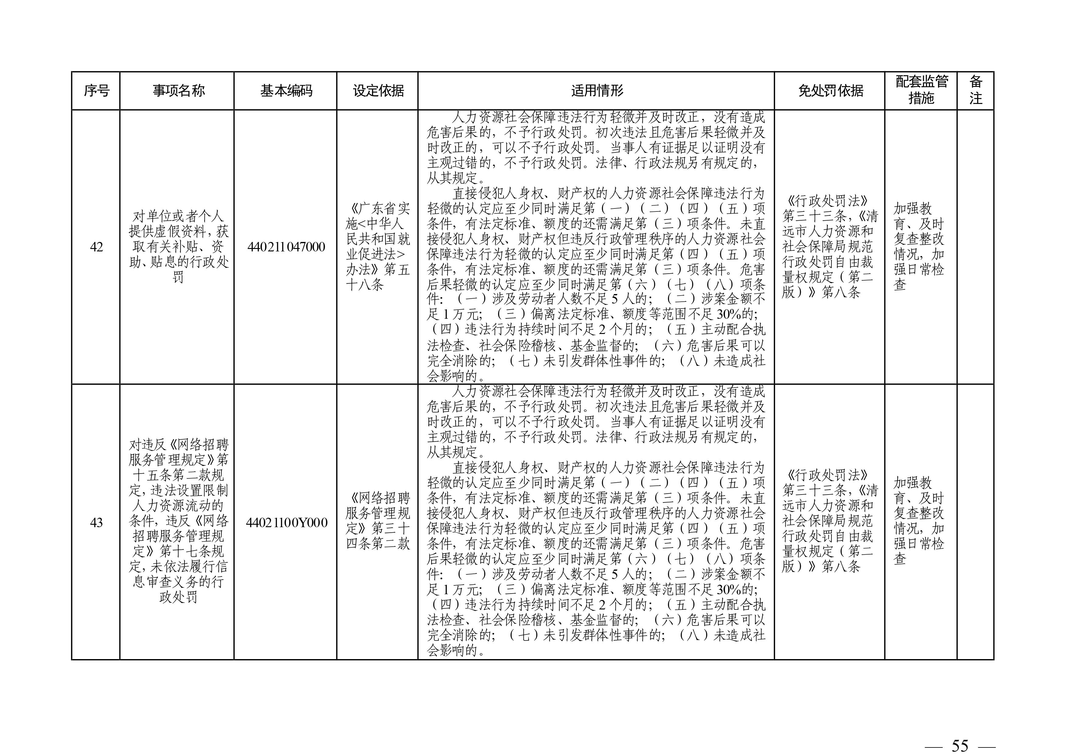 （市人社局規(guī)范性文件）清遠(yuǎn)市人力資源和社會(huì)保障局關(guān)于印發(fā)《清遠(yuǎn)市人力資源社會(huì)保障行政部門規(guī)范行政處罰自由裁量權(quán)規(guī)定（第二版）》的通知(1)-圖片-54.jpg