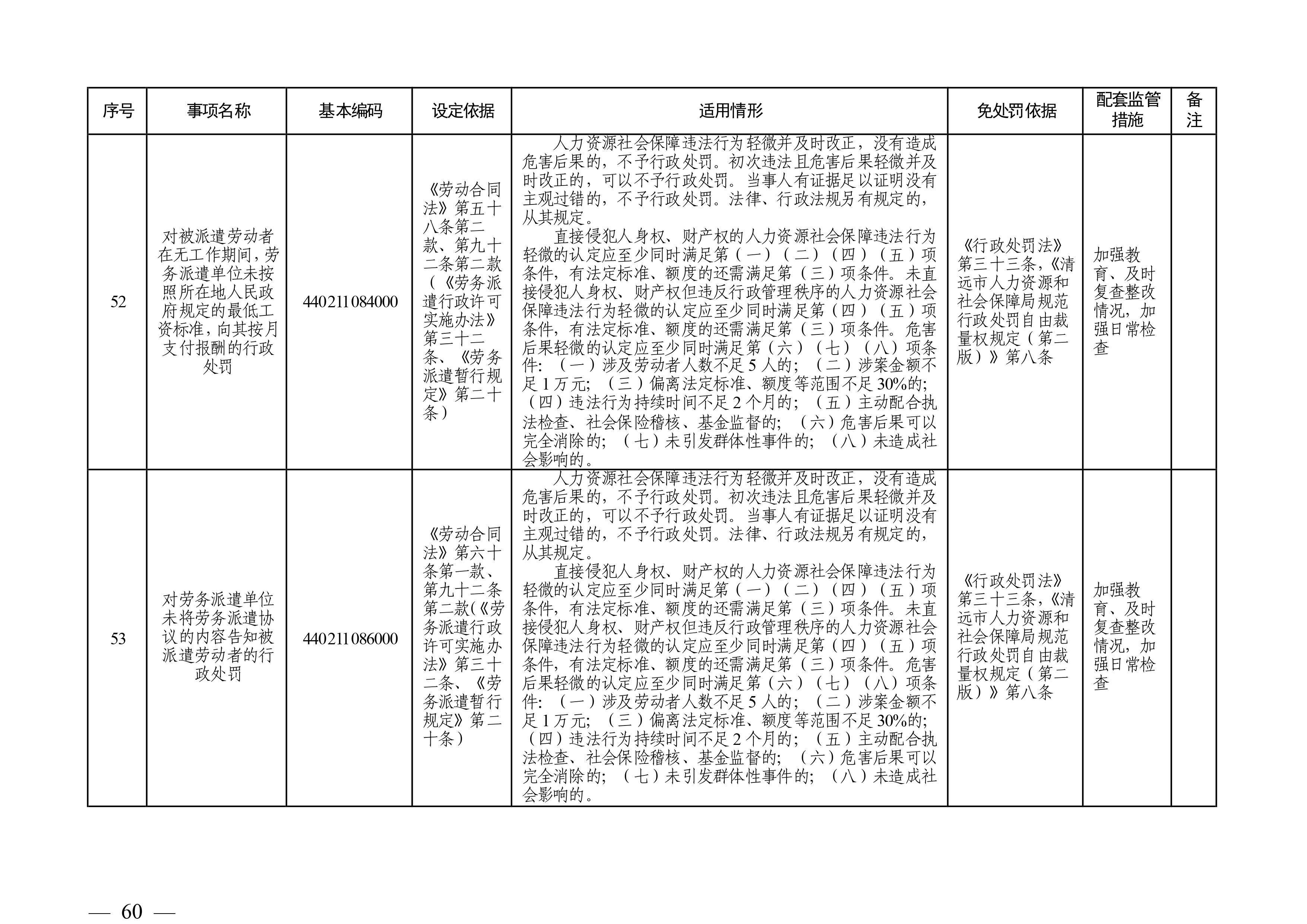 （市人社局規(guī)范性文件）清遠(yuǎn)市人力資源和社會(huì)保障局關(guān)于印發(fā)《清遠(yuǎn)市人力資源社會(huì)保障行政部門規(guī)范行政處罰自由裁量權(quán)規(guī)定（第二版）》的通知(1)-圖片-59.jpg