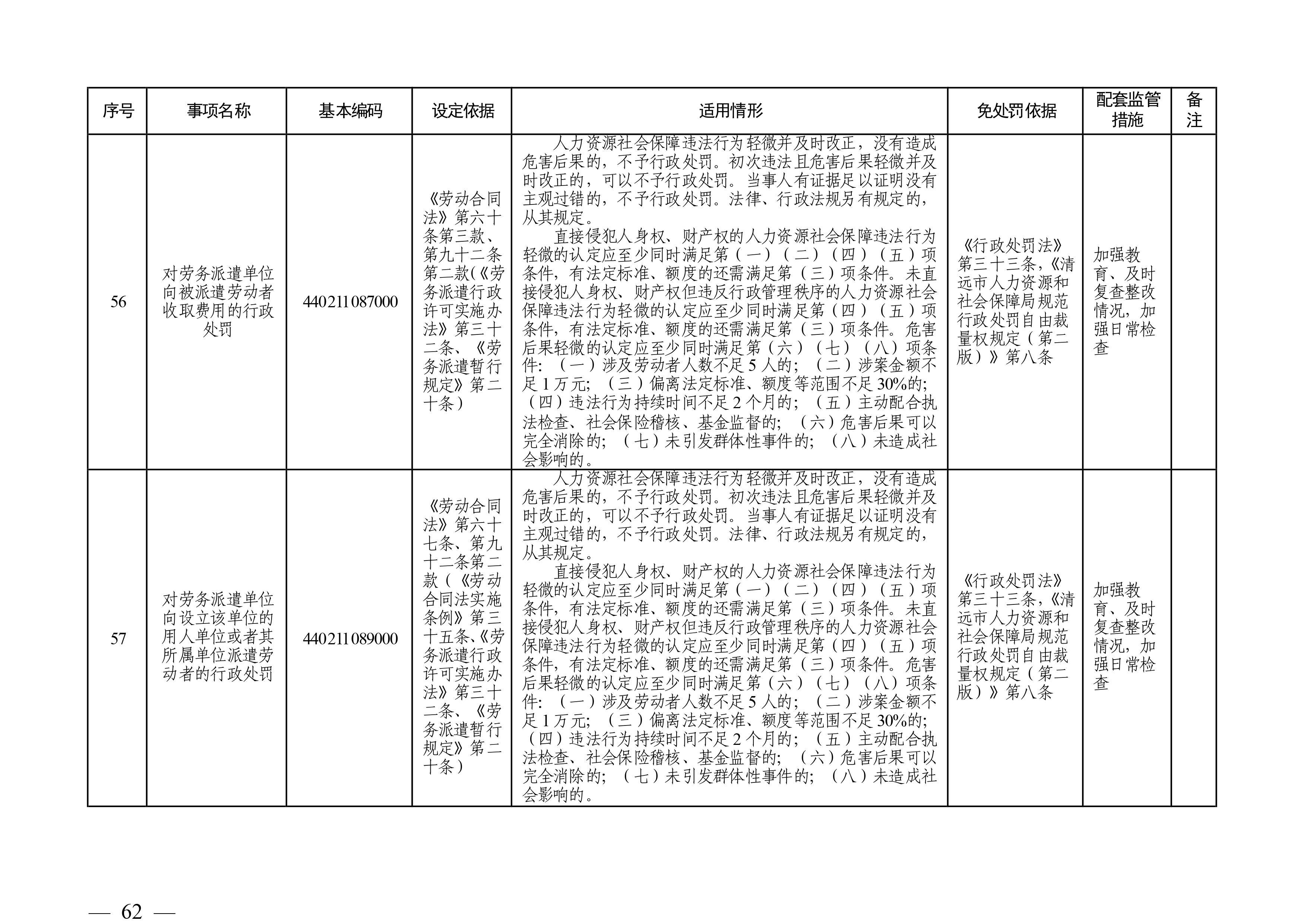 （市人社局規(guī)范性文件）清遠(yuǎn)市人力資源和社會(huì)保障局關(guān)于印發(fā)《清遠(yuǎn)市人力資源社會(huì)保障行政部門規(guī)范行政處罰自由裁量權(quán)規(guī)定（第二版）》的通知(1)-圖片-61.jpg