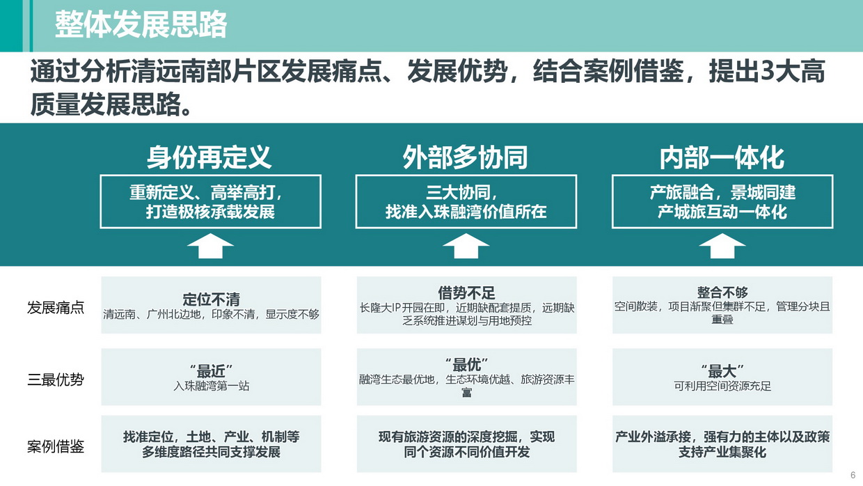 清遠南部片區(qū)高質量發(fā)展規(guī)劃（公示方案）-006_調整大小.jpg