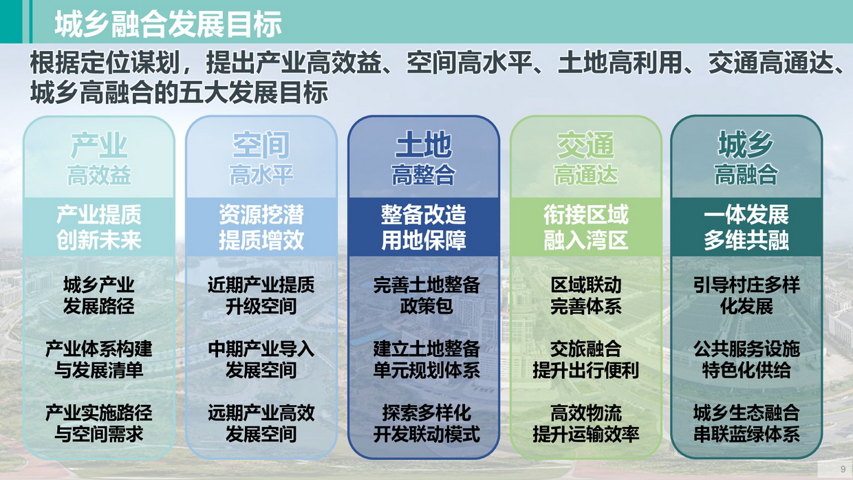 清遠南部片區(qū)高質量發(fā)展規(guī)劃（公示方案）-009_調整大小.jpg