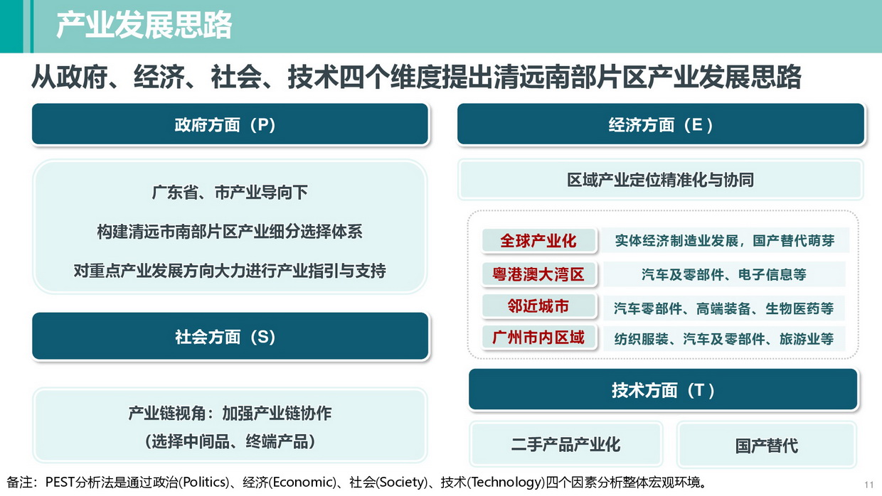 清遠南部片區(qū)高質量發(fā)展規(guī)劃（公示方案）-011_調整大小.jpg