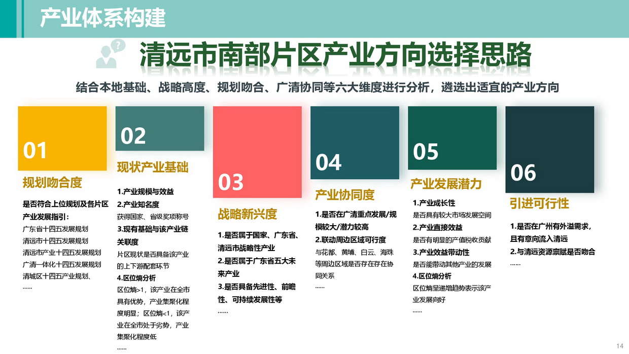 清遠南部片區(qū)高質量發(fā)展規(guī)劃（公示方案）-014_調整大小.jpg